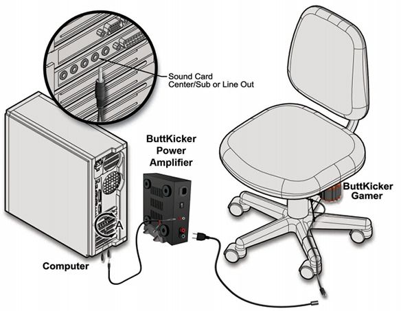ButtKicker Gamer 2 Vibration System